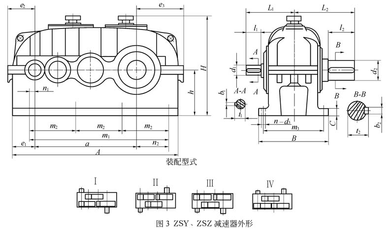 ZSZ減速機